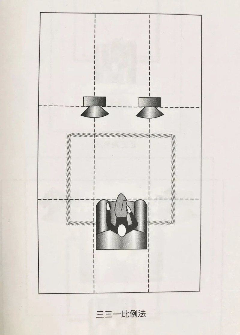 音箱擺法 音箱擺法