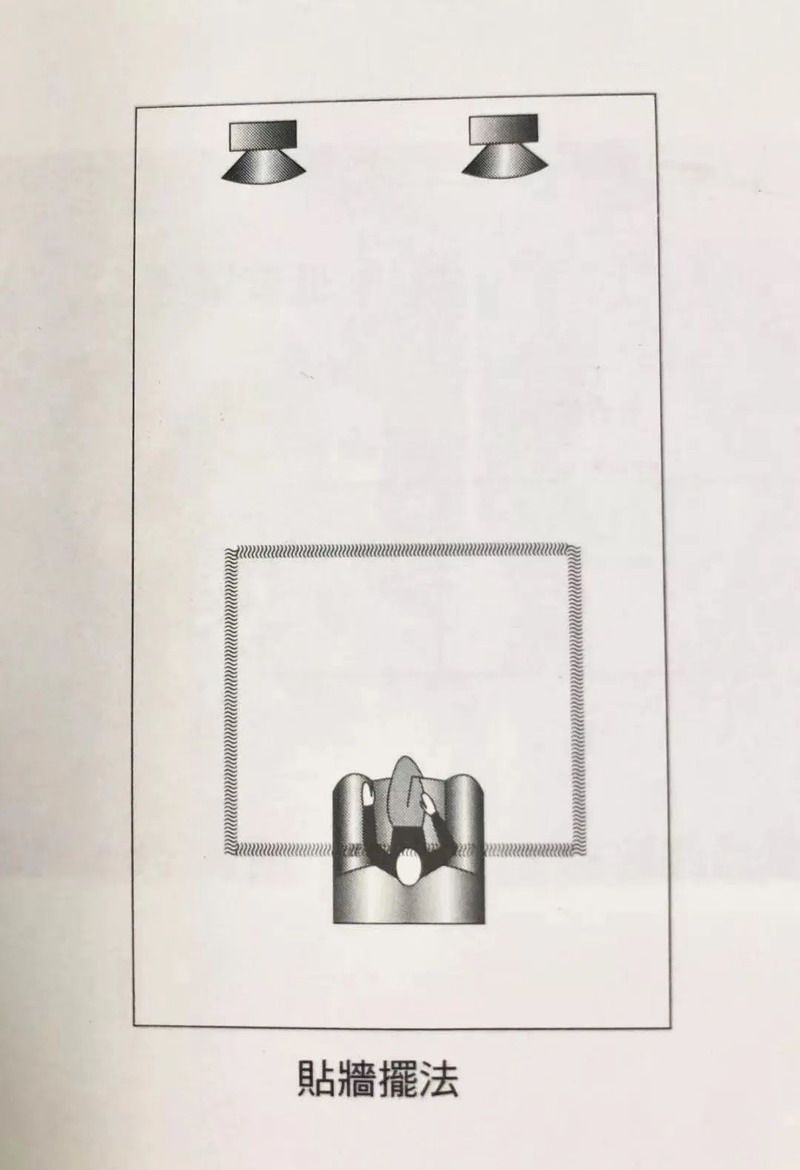 音箱擺法 音箱擺法
