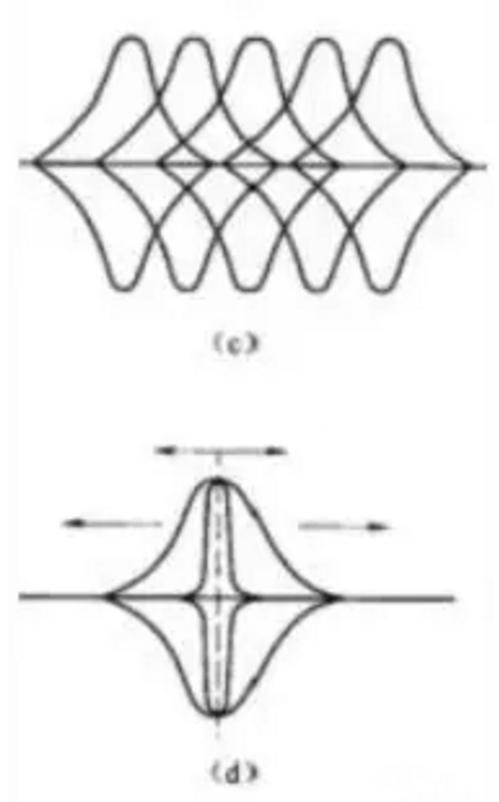 頻率均衡器 頻率均衡器